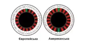 Рулетка / Фото kosmolot.ua