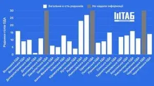 232 радників голів ОВА (ОДА): хто приховав інформацію
